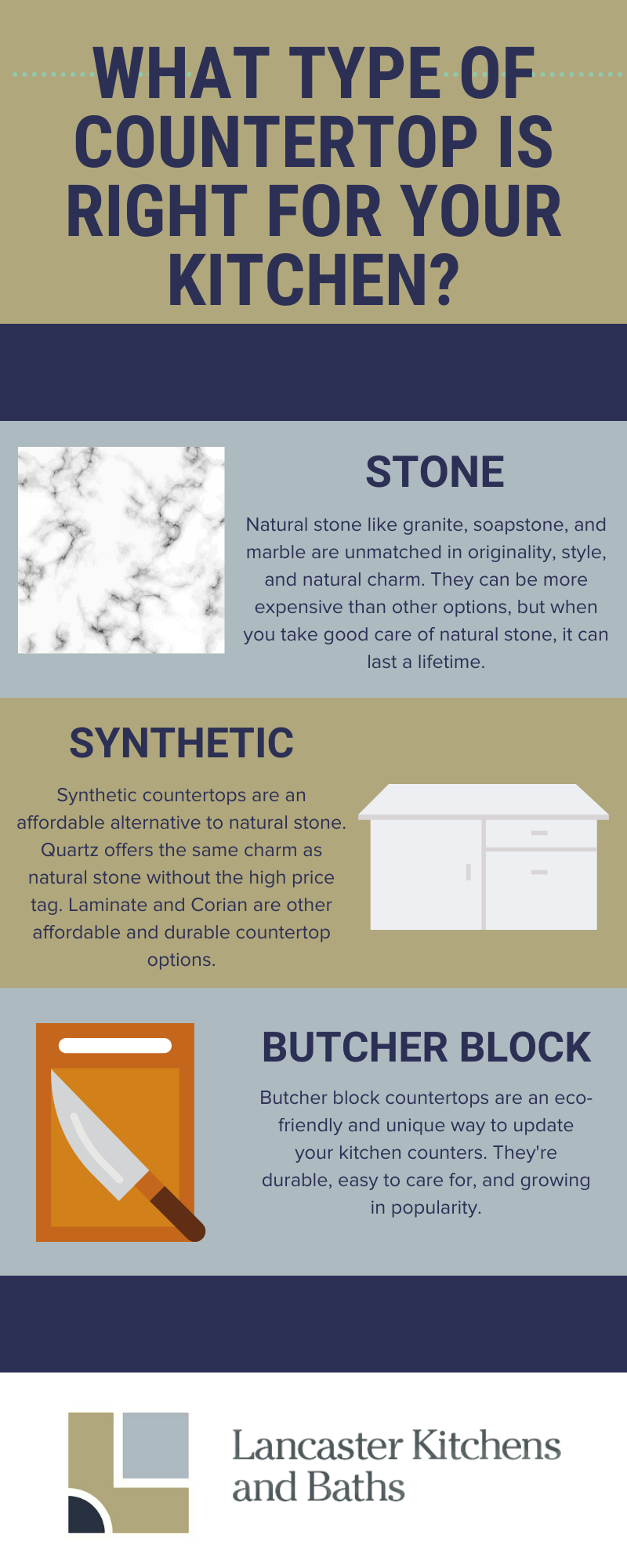 An infographic detailing the different types of countertops for a kitchen, including stone, synthetic, and butcher block
